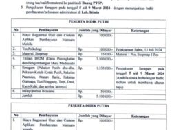 Penerimaan PPDB MAN 1 Bojonegoro 2024 -2025 Diduga Menyisakan Persoalan