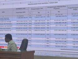 Langkah Pemkab Bojonegoro Penyesuaian Pagu Anggaran 2026 Mendapat Protes Dari Sejumlah Dinas Terkait Pemotongan Signifikan