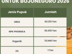 Simak Jatah Alokasi Pupuk Subsidi Kabupaten Bojonegoro Tahun 2026
