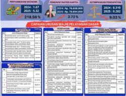 Ini Capaian Kinerja dan Layanan Dasar Tahun 2025 Pemkan Bojonegoro