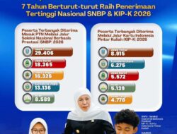Bukti Nyata Kualitas SDM Terus Meningkat, Khofifah: Alhamdulillah, Jatim Terbanyak Lolos SNBP 7 Tahun Berturut-turut