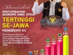 Alhamdulillah, Ekonomi Jatim Tumbuh Hampir 6 Persen dan Tertinggi Se-Jawa, Gubernur Khofifah: Bukti Ketahanan dan Akselerasi Ekonomi Jatim Di Tengah Dinamika global