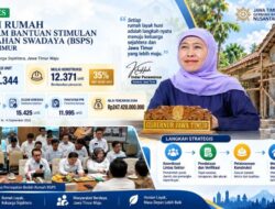 Gubernur Khofifah Tegaskan Komitmen Percepat Bantuan Stimulan Perumahan Swadaya di Jatim saat Rakor Percepatan BSPS, Melalui Desk Khusus hingga Perkuat Verifikasi Penerima Bantuan